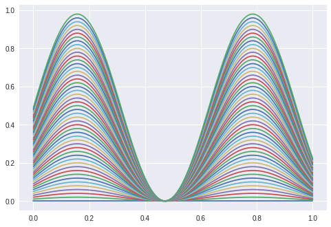 sines_with_different_amplitudes.png